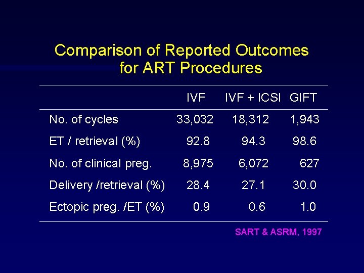 Comparison of Reported Outcomes for ART Procedures IVF No. of cycles IVF + ICSI