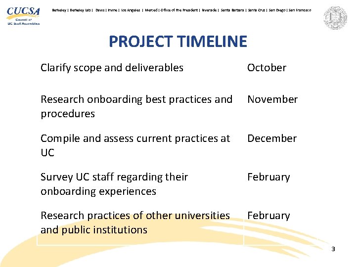 Berkeley | Berkeley Lab | Davis | Irvine | Los Angeles | Merced |