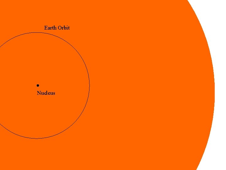Earth Orbit Nucleus 