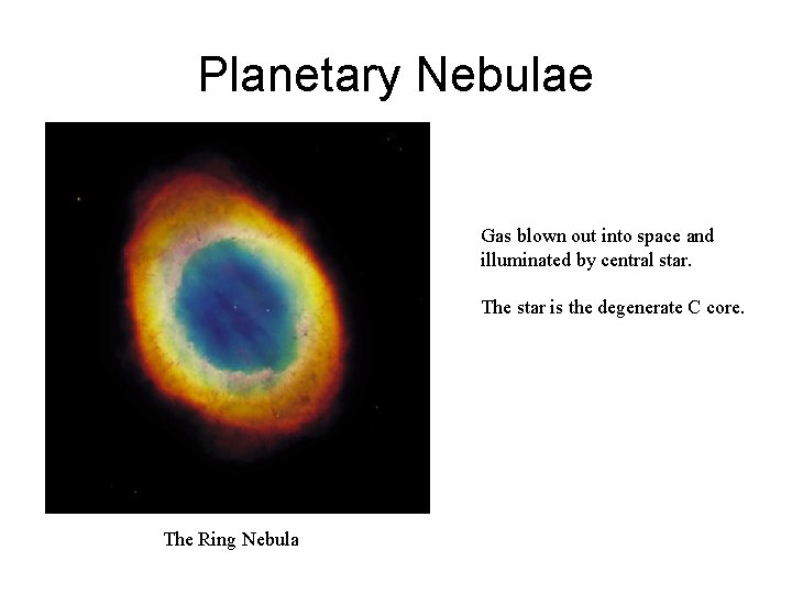 Planetary Nebulae Gas blown out into space and illuminated by central star. The star