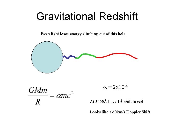 Gravitational Redshift Even light loses energy climbing out of this hole. a = 2