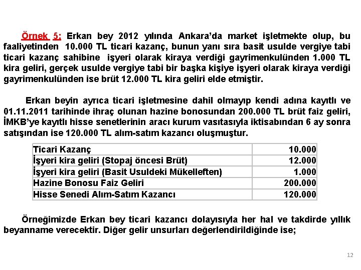 Örnek 5: Erkan bey 2012 yılında Ankara’da market işletmekte olup, bu faaliyetinden 10. 000