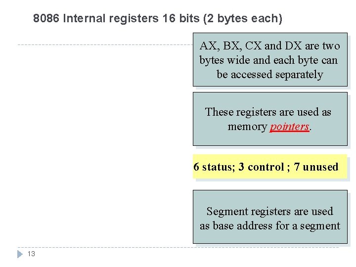 8086 Internal registers 16 bits (2 bytes each) AX, BX, CX and DX are