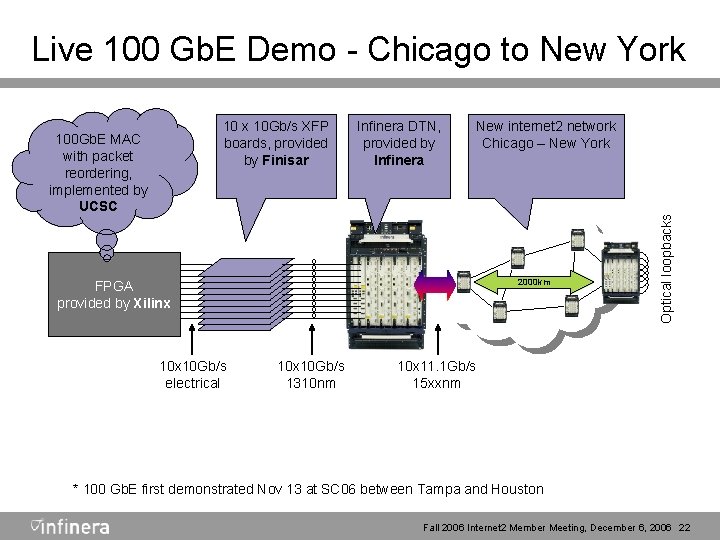 Live 100 Gb. E Demo - Chicago to New York 100 Gb. E MAC