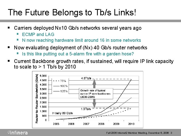 The Future Belongs to Tb/s Links! § Carriers deployed Nx 10 Gb/s networks several