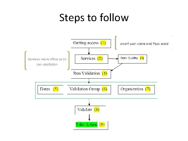 Steps to follow 