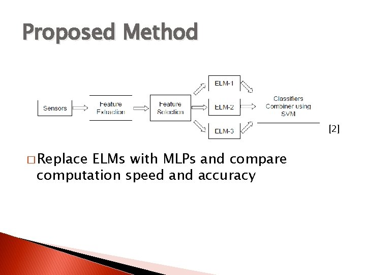 Proposed Method [2] � Replace ELMs with MLPs and compare computation speed and accuracy