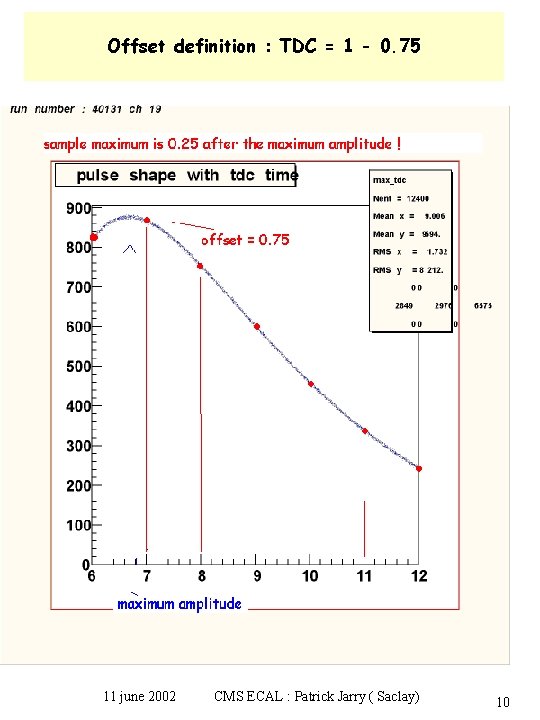 Offset definition : TDC = 1 - 0. 75 11 june 2002 CMS ECAL