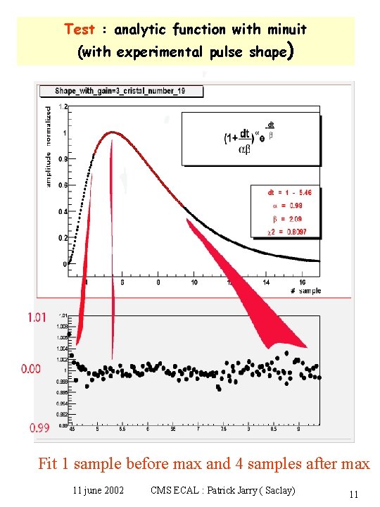 Test : analytic function with minuit (with experimental pulse shape) Fit 1 sample before