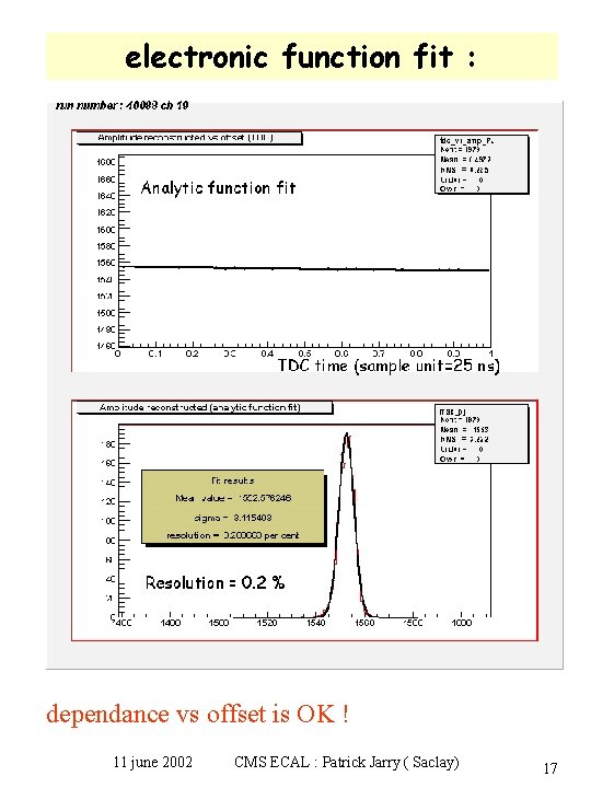 electronic function fit : dependance vs offset is OK ! 11 june 2002 CMS