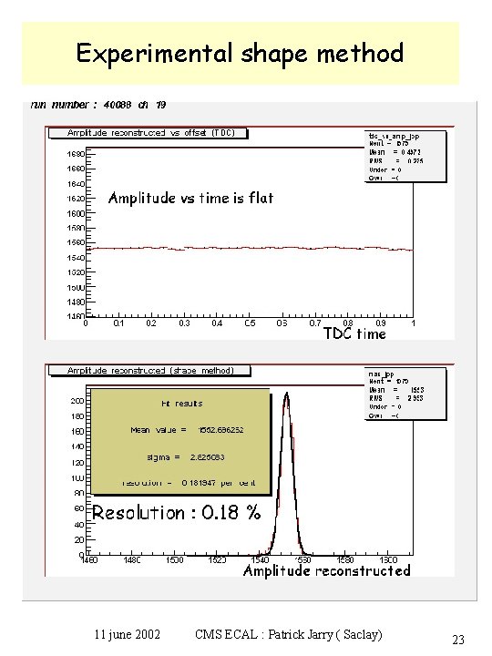 Experimental shape method 11 june 2002 CMS ECAL : Patrick Jarry ( Saclay) 23
