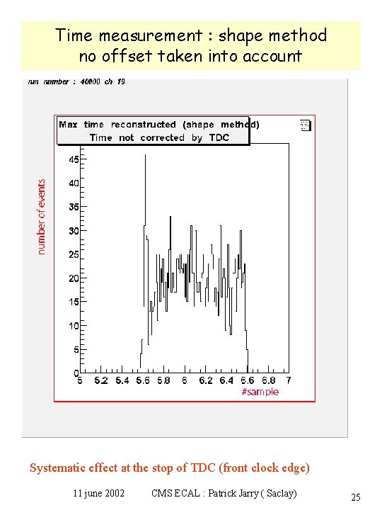 Time measurement : shape method no offset taken into account Systematic effect at the
