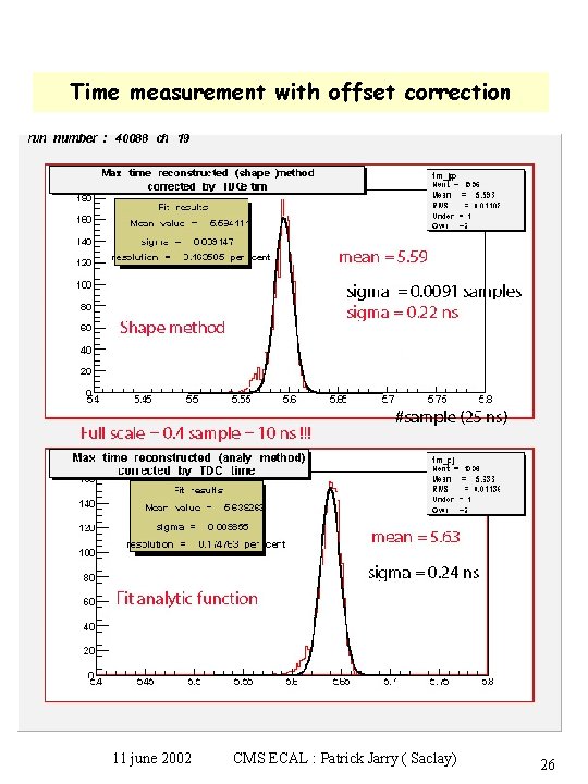 Time measurement with offset correction 11 june 2002 CMS ECAL : Patrick Jarry (