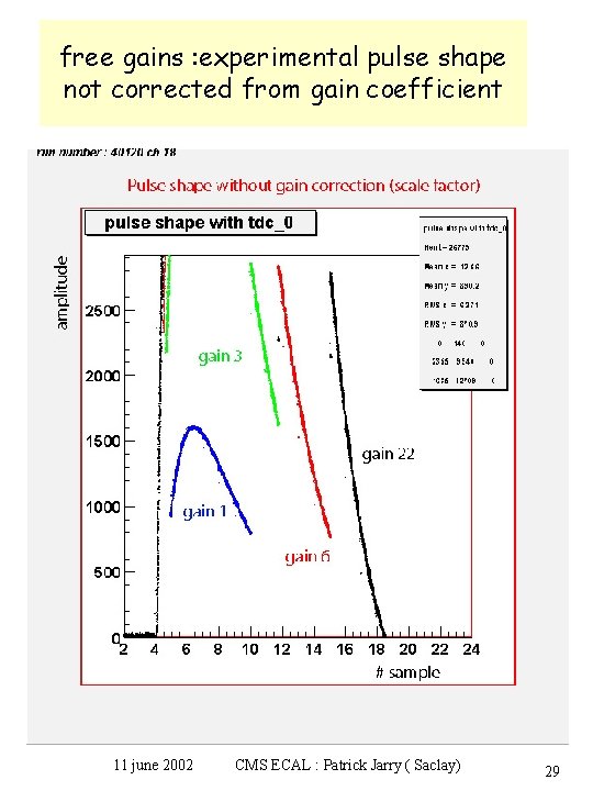 free gains : experimental pulse shape not corrected from gain coefficient 11 june 2002