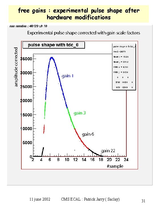 free gains : experimental pulse shape after hardware modifications 11 june 2002 CMS ECAL