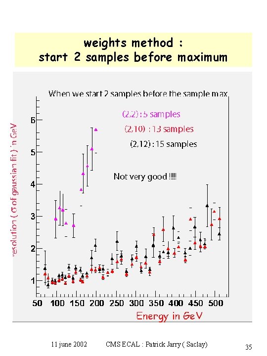 weights method : start 2 samples before maximum 11 june 2002 CMS ECAL :