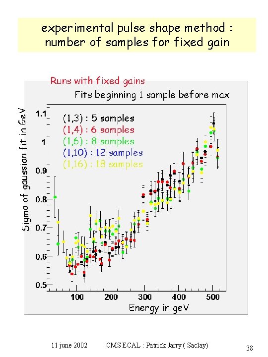 experimental pulse shape method : number of samples for fixed gain 11 june 2002