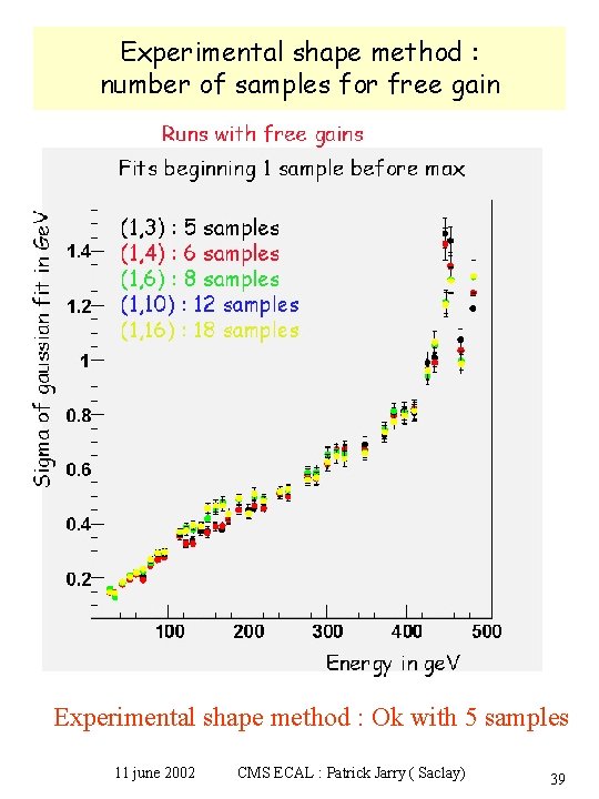 Experimental shape method : number of samples for free gain Experimental shape method :