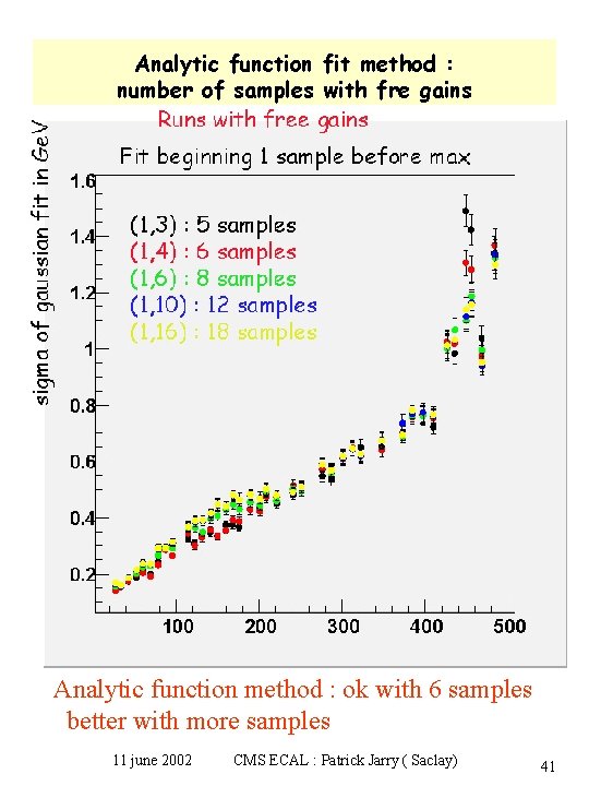 Analytic function fit method : number of samples with fre gains Analytic function method