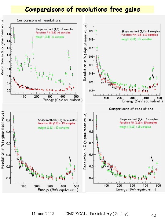Comparaisons of resolutions free gains 11 june 2002 CMS ECAL : Patrick Jarry (