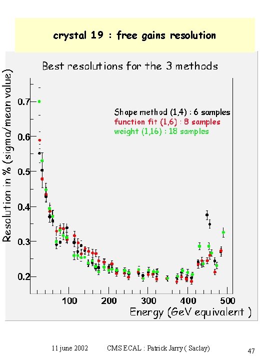 crystal 19 : free gains resolution 11 june 2002 CMS ECAL : Patrick Jarry