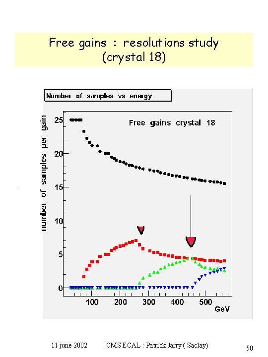 Free gains : resolutions study (crystal 18) 11 june 2002 CMS ECAL : Patrick