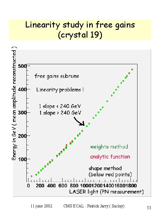Linearity study in free gains (crystal 19) 11 june 2002 CMS ECAL : Patrick
