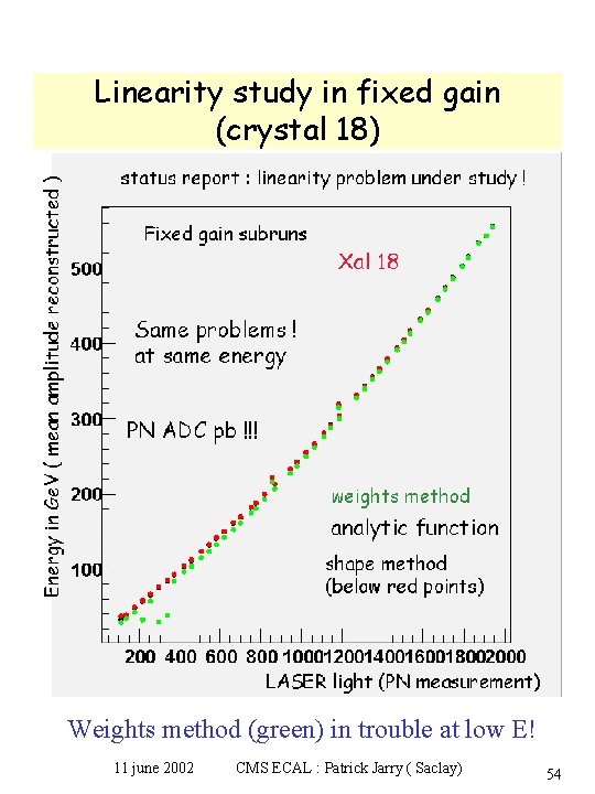 Linearity study in fixed gain (crystal 18) Weights method (green) in trouble at low