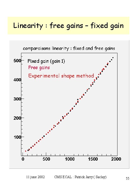 Linearity : free gains – fixed gain 11 june 2002 CMS ECAL : Patrick