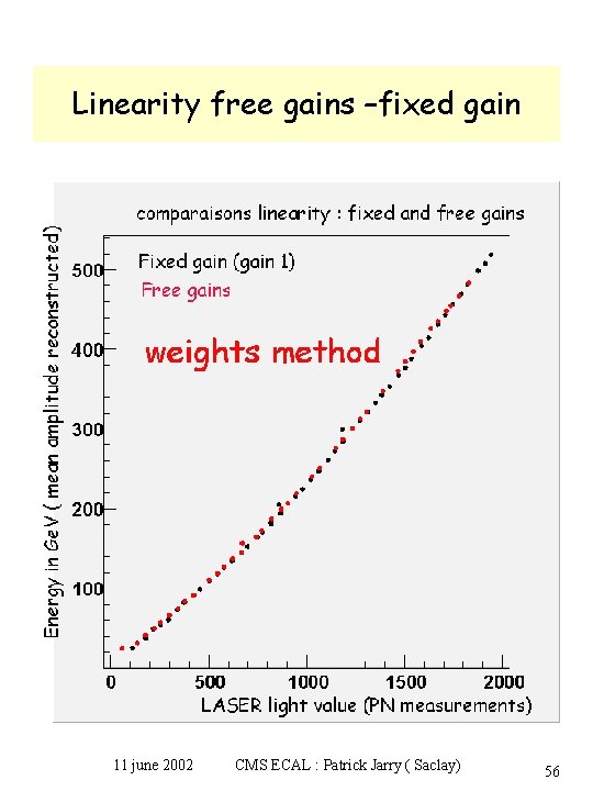 Linearity free gains –fixed gain 11 june 2002 CMS ECAL : Patrick Jarry (