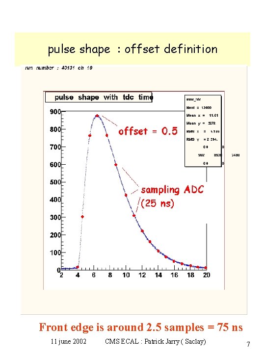 pulse shape : offset definition Front edge is around 2. 5 samples = 75