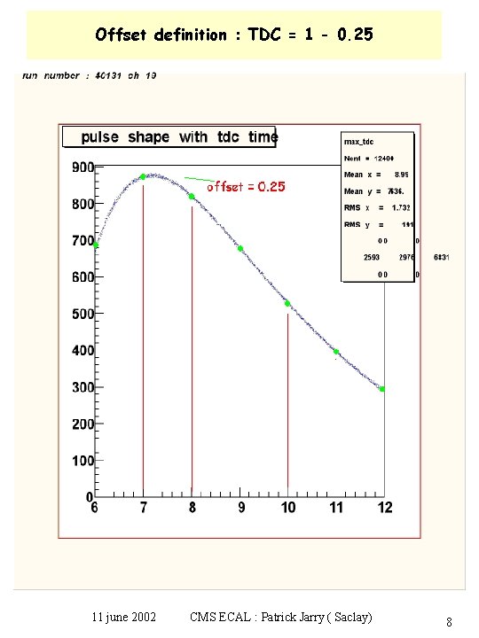 Offset definition : TDC = 1 - 0. 25 11 june 2002 CMS ECAL