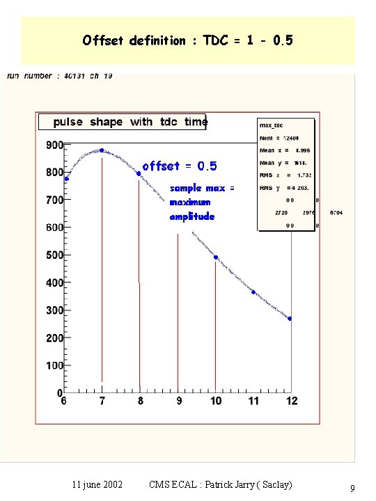Offset definition : TDC = 1 - 0. 5 11 june 2002 CMS ECAL