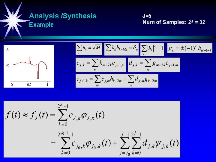 Analysis /Synthesis Example J=5 Num of Samples: 2 J = 32 