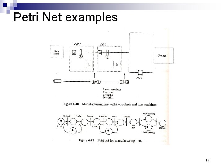 Petri Net examples 17 