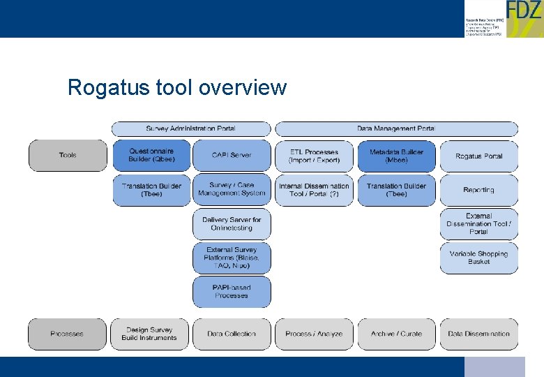Rogatus tool overview 