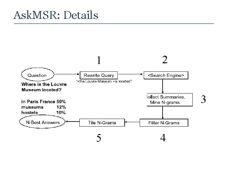 Ask. MSR: Details 1 2 3 5 4 