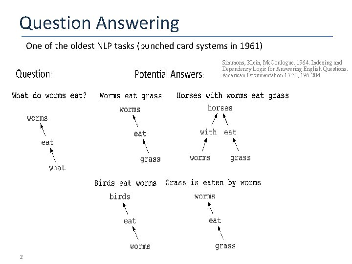 Question Answering One of the oldest NLP tasks (punched card systems in 1961) Simmons,