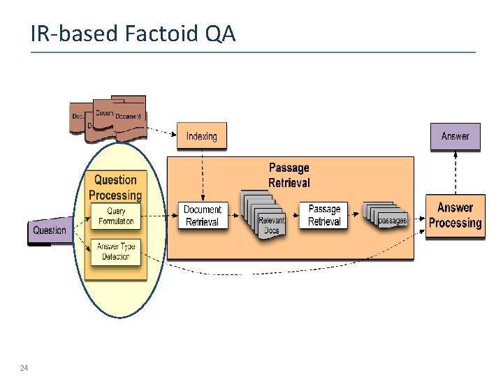 IR-based Factoid QA 24 