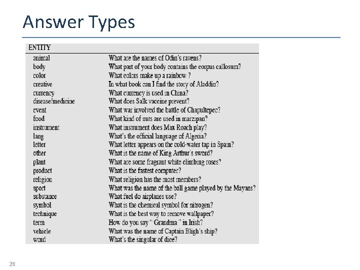 Answer Types 28 