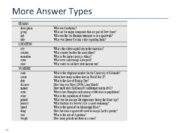 More Answer Types 29 
