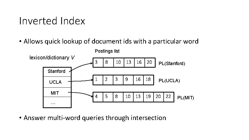 Inverted Index • Allows quick lookup of document ids with a particular word Postings