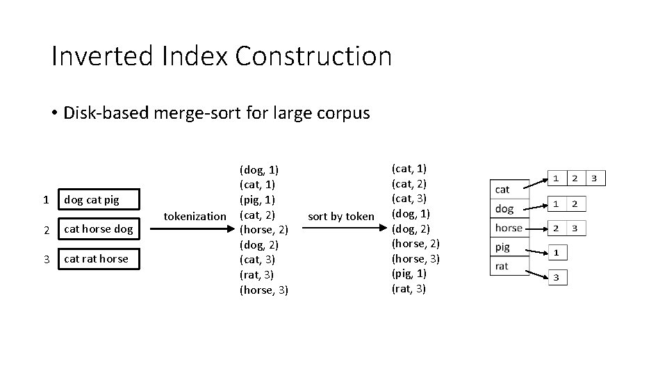 Inverted Index Construction • Disk-based merge-sort for large corpus 1 dog cat pig 2