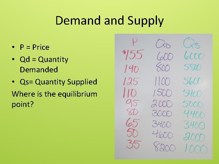 Demand Supply • P = Price • Qd = Quantity Demanded • Qs= Quantity