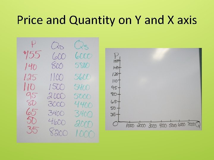 Price and Quantity on Y and X axis 