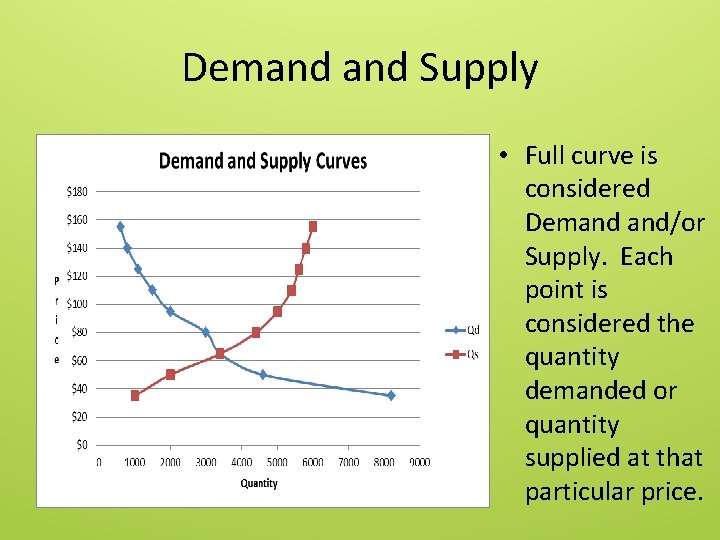 Demand Supply • Full curve is considered Demand and/or Supply. Each point is considered