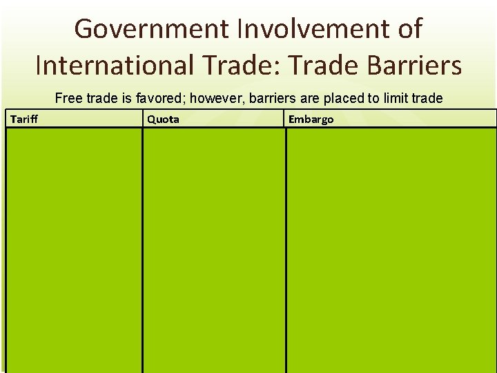 Government Involvement of International Trade: Trade Barriers Free trade is favored; however, barriers are