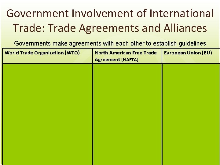 Government Involvement of International Trade: Trade Agreements and Alliances Governments make agreements with each