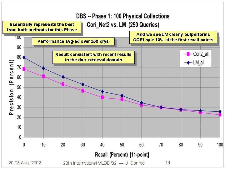 Essentially represents the best from both methods for this Phase Performance avg-ed over 250 Essentially represents the best from both methods for this Phase Performance avg-ed over 250