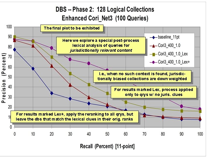 The final plot to be exhibited Here we explore a special post-process lexical analysis The final plot to be exhibited Here we explore a special post-process lexical analysis